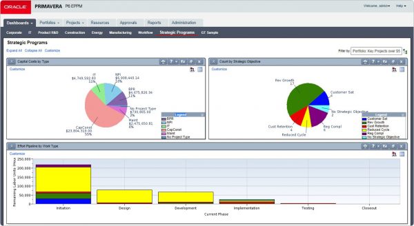 Oracle Primavera P6 Dashboards - Prescience Technology